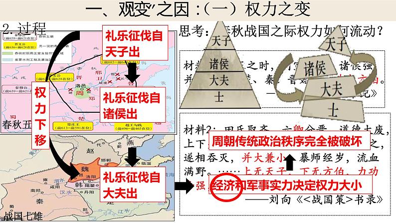 第2课 诸侯纷争与变法运动 课件第5页