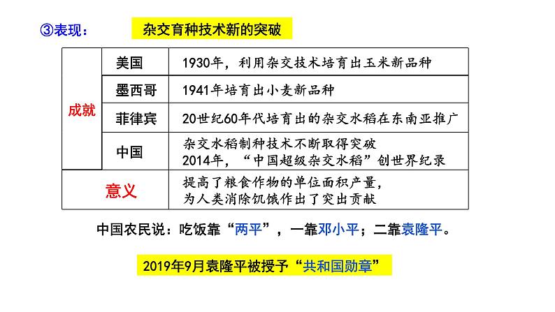 第3课 现代食物的生产、储备与食品安全 课件第5页