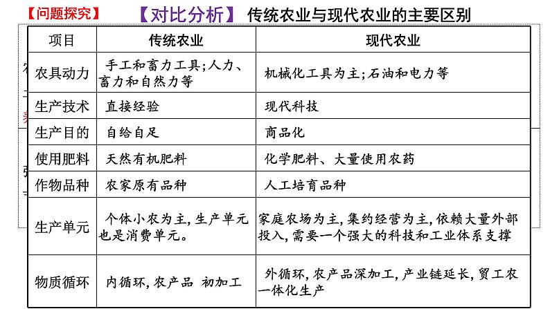 第3课 现代食物的生产、储备与食品安全 课件第7页