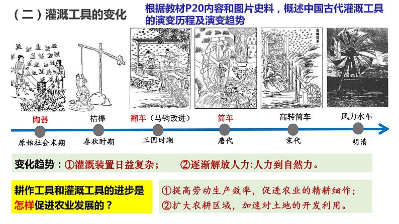 第4课 古代的生产工具与劳作 课件04