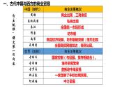 第7课 古代的商业贸易 课件
