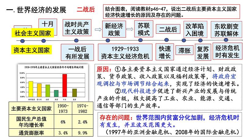 第9课 20世纪以来人类的经济与生活 课件05