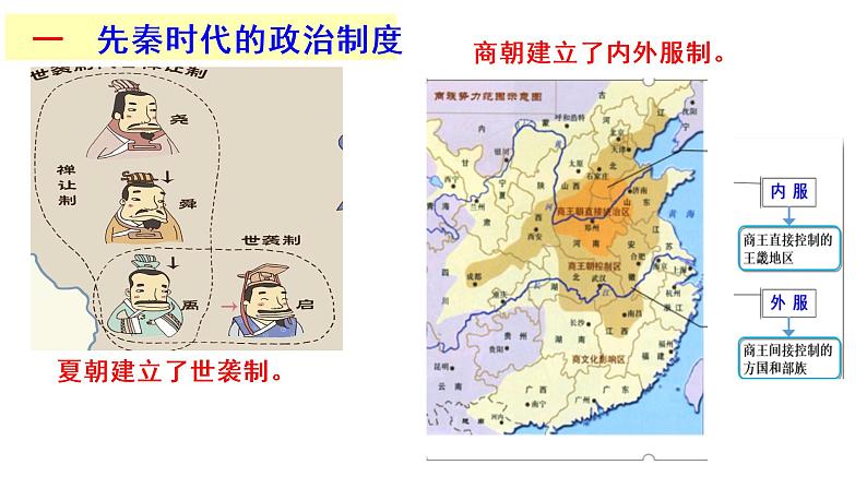 第1课 中国古代政治制度的形成与发展 课件04