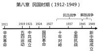 第二十二节  民国时期的政权更替、内政外交和革命战争 一轮复习课件