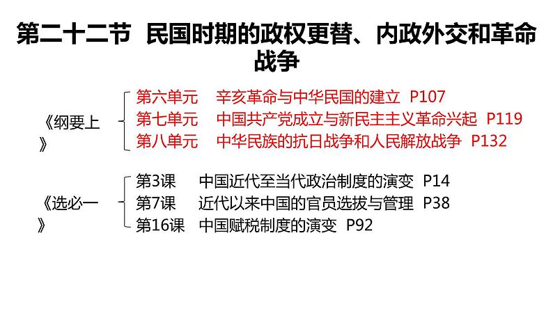 第二十二节  民国时期的政权更替、内政外交和革命战争 一轮复习课件第2页