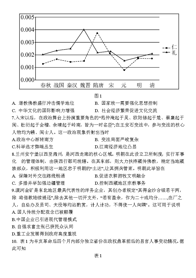 2023盐城高三上学期期中考试历史试题含答案02