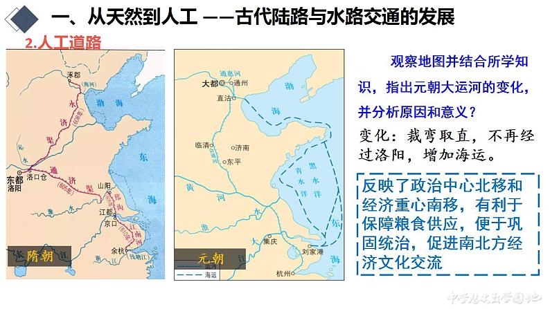 第12课 水陆交通的变迁课件+视频---2021-2022学年高中历史统编版（2019）选择性必修二08