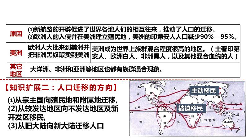 第7课 全球联系的初步建立与世界格局的演变课件--2023届高三统编版（2019）历史一轮复习03