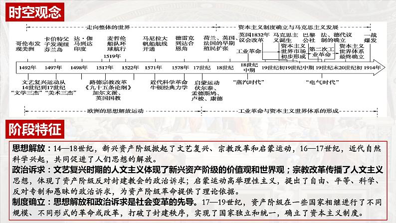 第8课 欧洲的思想解放运动课件--2023届高三统编版（2019）历史一轮复习第2页