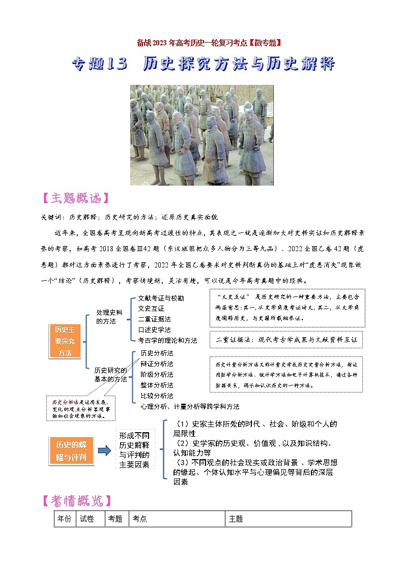 【备战2023高考】历史考点讲与练——专题13《历史探究方法与历史解释》全能练（原卷版）第1页