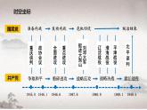 第25课 人民解放战争课件高中历史统编版必修中外历史纲要上册 (1)