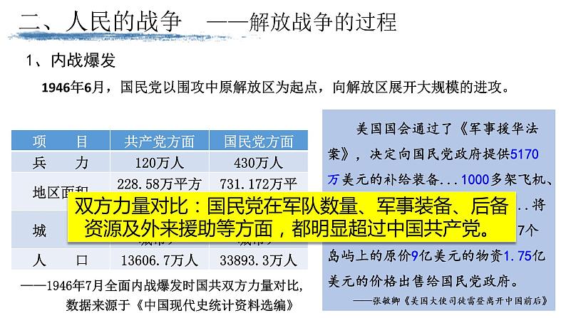 第25课 人民解放战争课件高中历史统编版必修中外历史纲要上册 (2)第6页