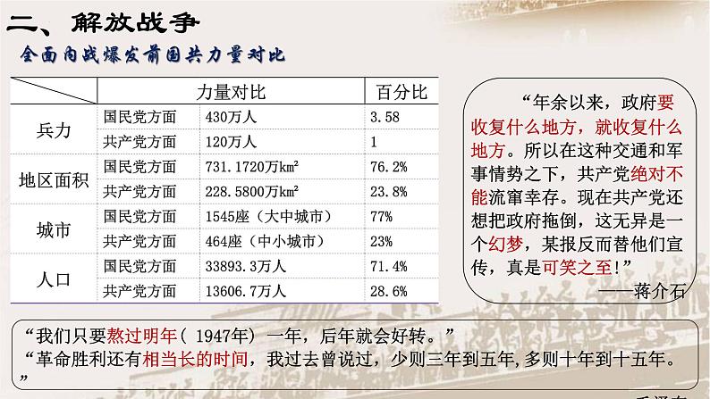 第25课 人民解放战争课件高中历史统编版必修中外历史纲要上册 (4)第5页