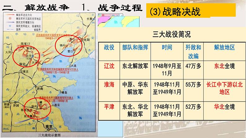 第25课 人民解放战争课件高中历史统编版必修中外历史纲要上册 (4)第6页