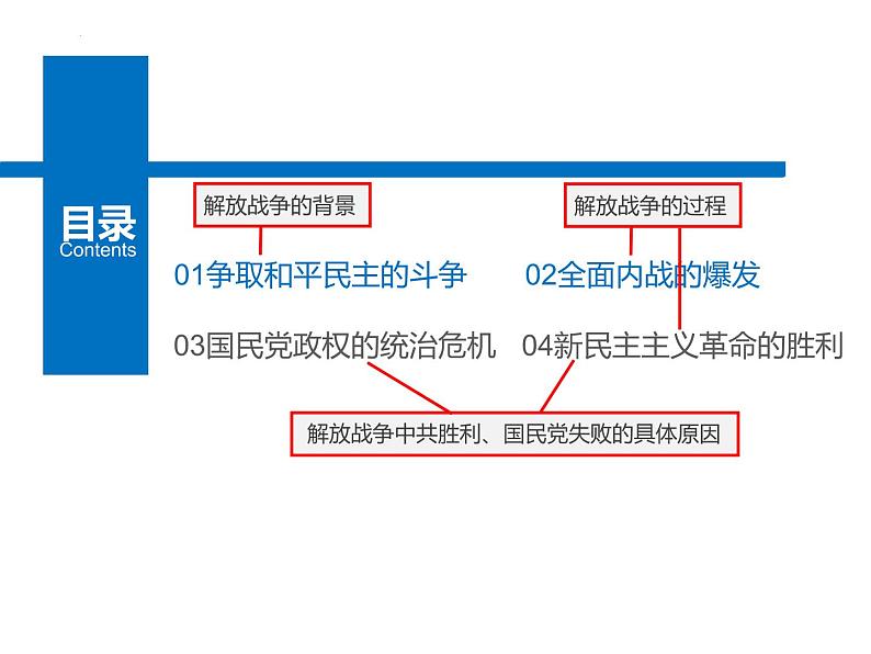 第25课 人民解放战争课件高中历史统编版必修中外历史纲要上册 (6)第2页