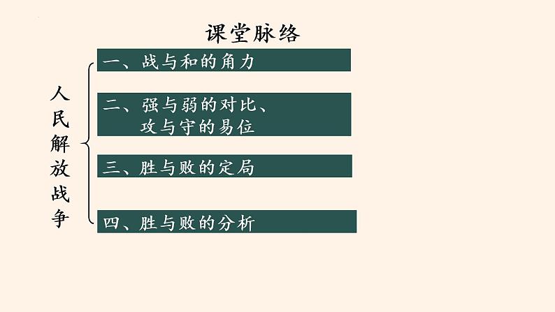 第25课 人民解放战争课件高中历史统编版必修中外历史纲要上册 (7)第4页