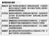 第25课 人民解放战争课件高中历史统编版必修中外历史纲要上册 (9)