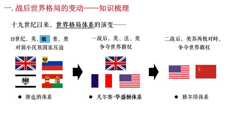 20世纪下半叶世界的新变化课件--2023届高三统编版（2019）历史一轮复习第3页