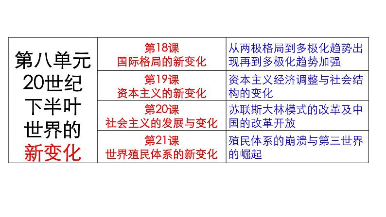 第18课 冷战与国际格局的演变课件--2023届高三统编版（2019）历史一轮复习02