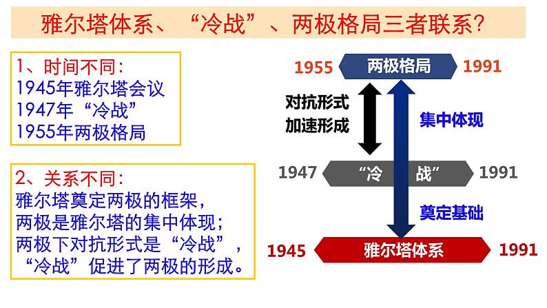 第18课 冷战与国际格局的演变课件--2023届高三统编版（2019）历史一轮复习07