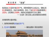 第3课 中国近代至当代政治制度的演变 课件