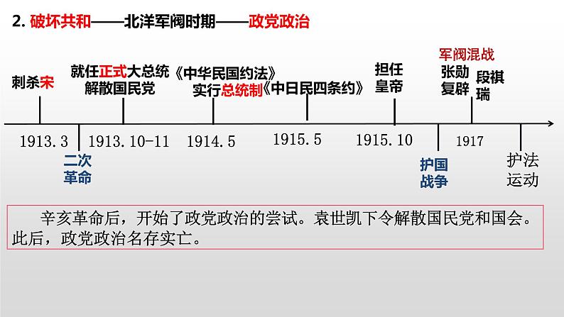 第3课 中国近代至当代政治制度的演变 课件07