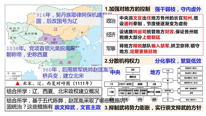 纲要上第三单元一轮复习课件第3页