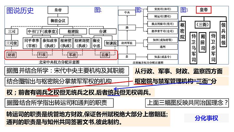 纲要上第三单元一轮复习课件第4页