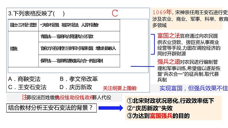 纲要上第三单元一轮复习课件第7页