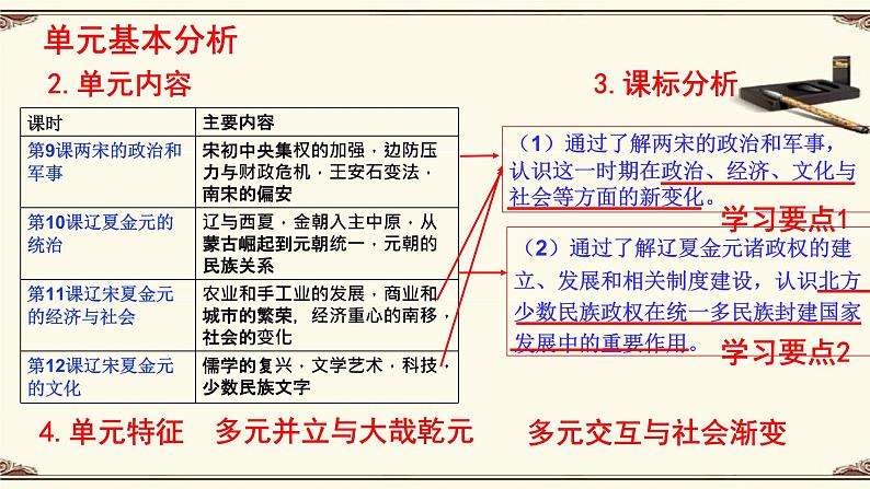 纲要上第3单元指导课件第8页