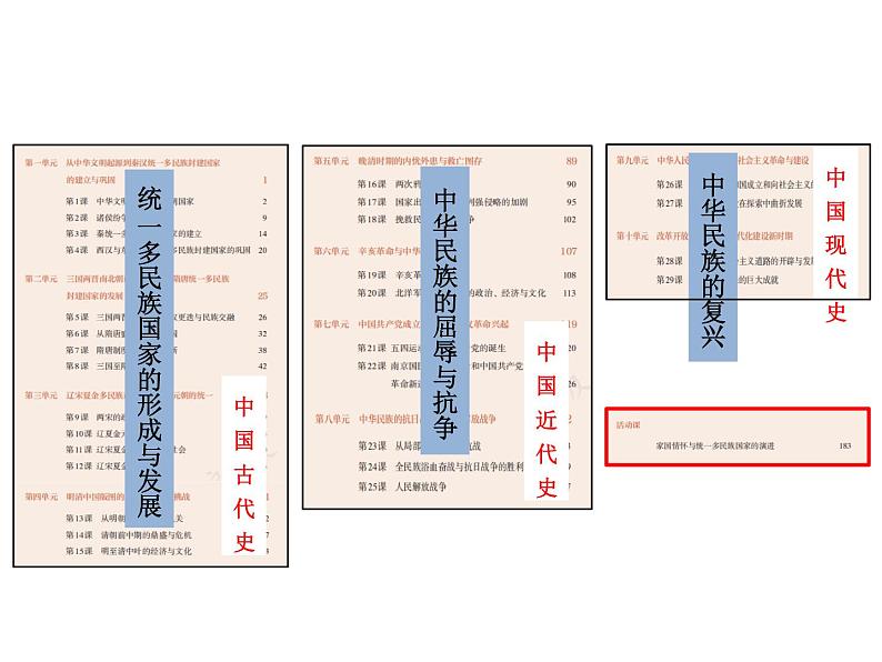 纲要上5-7单元指导课件03