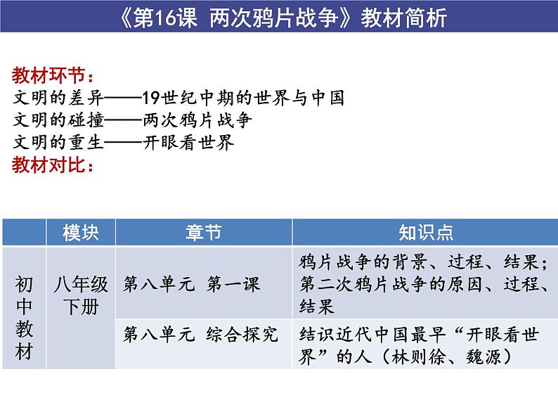 纲要上5-7单元指导课件07