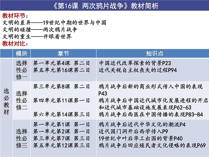 纲要上5-7单元指导课件08