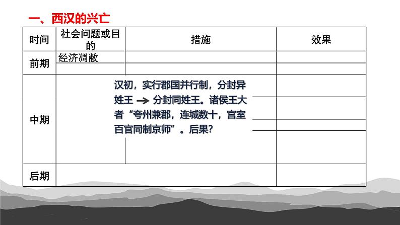 第4课 西汉与东汉——统一多民族国家的巩固 课件第6页