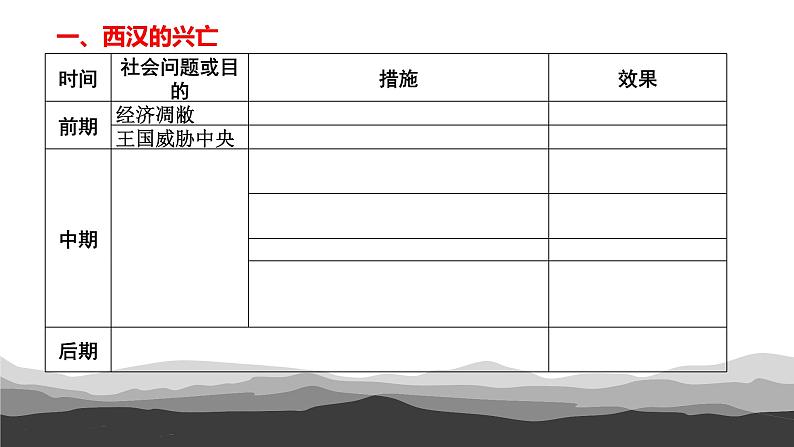 第4课 西汉与东汉——统一多民族国家的巩固 课件第7页