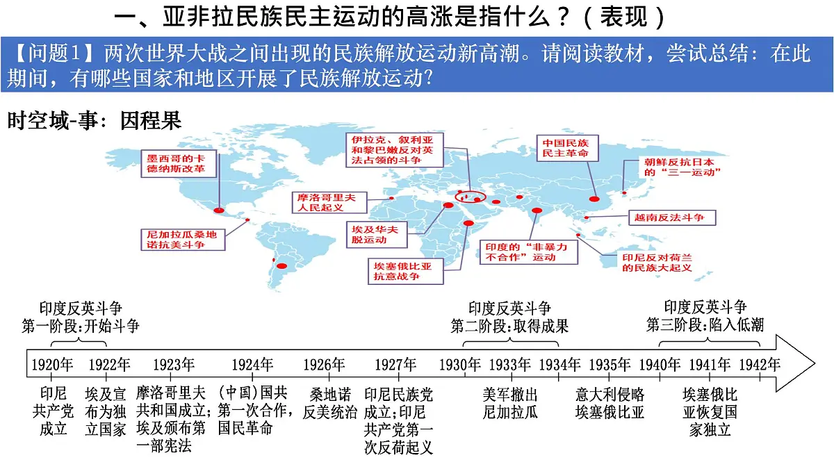 一战后亚非拉民族民主运动的高涨课件--2023届高三统编版（2019）历史一轮复习第4页