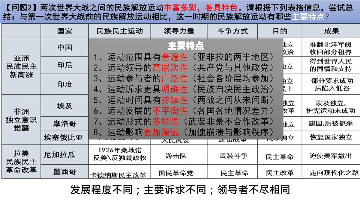 一战后亚非拉民族民主运动的高涨课件--2023届高三统编版（2019）历史一轮复习第7页