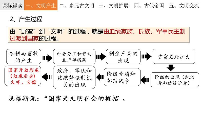 第11课 古代文明的产生与发展课件--2023届高三统编版（2019）历史一轮复习05