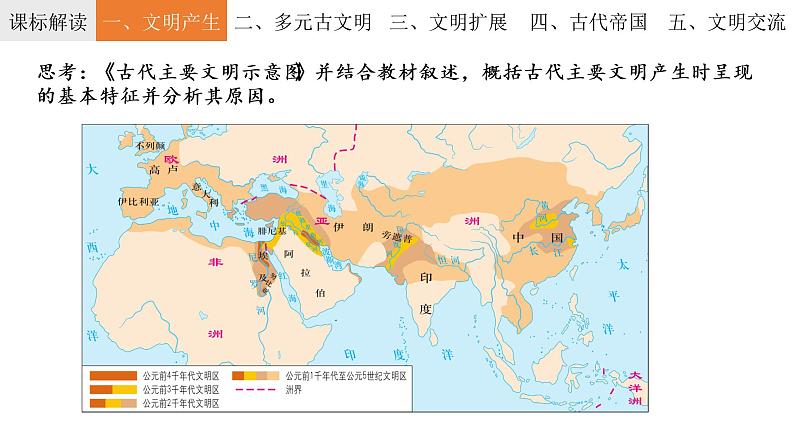 第11课 古代文明的产生与发展课件--2023届高三统编版（2019）历史一轮复习07
