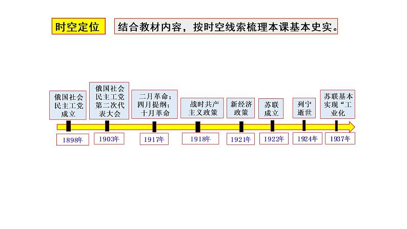 第26讲 十月革命的胜利与苏联的社会主义实践课件--2023届高三统编版（2019）历史一轮复习第5页