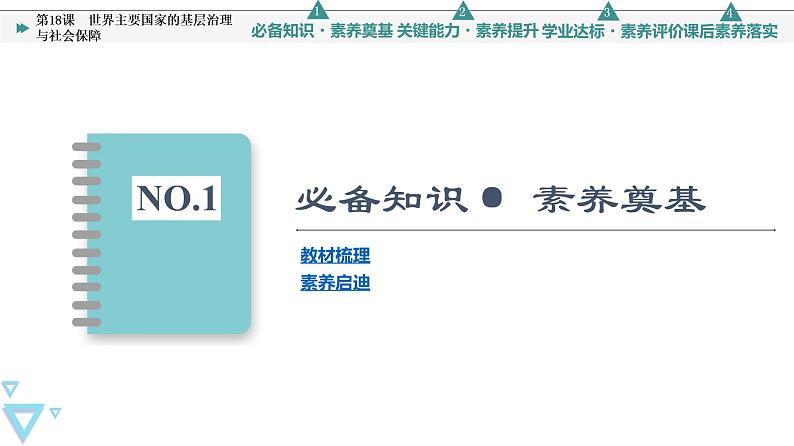 高中历史选修一 第6单元 第18课　世界主要国家的基层治理与社会保障第4页