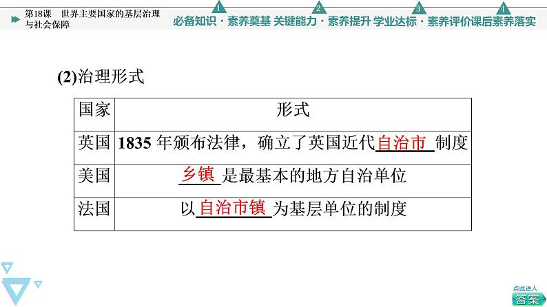 高中历史选修一 第6单元 第18课　世界主要国家的基层治理与社会保障第8页