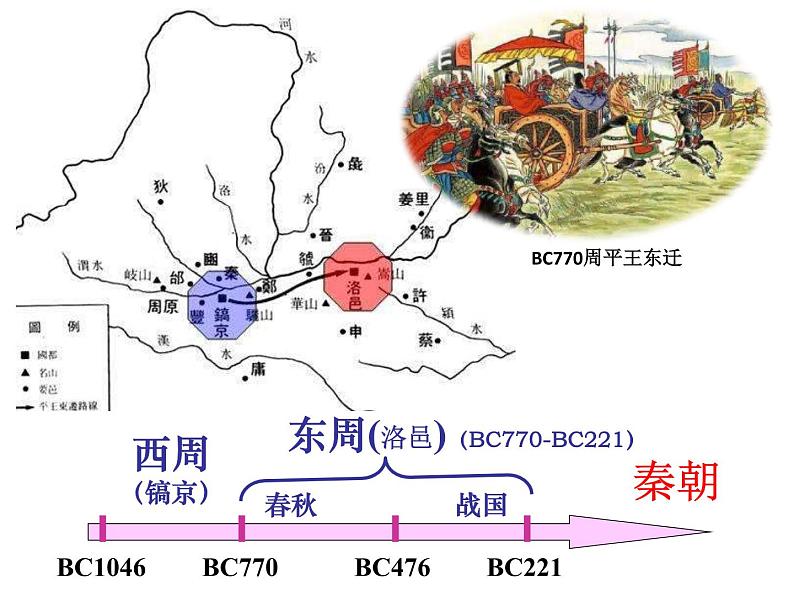 部编版高中历史必修《中外历史纲要》上册第2课诸侯纷争与变法运动课件第2页