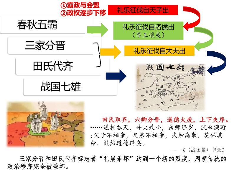 部编版高中历史必修《中外历史纲要》上册第2课诸侯纷争与变法运动课件第4页
