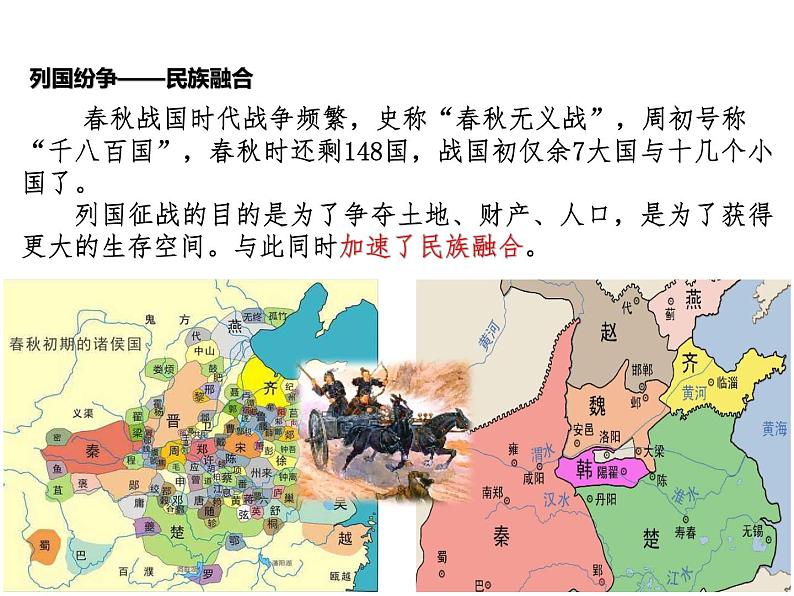 部编版高中历史必修《中外历史纲要》上册第2课诸侯纷争与变法运动课件第5页