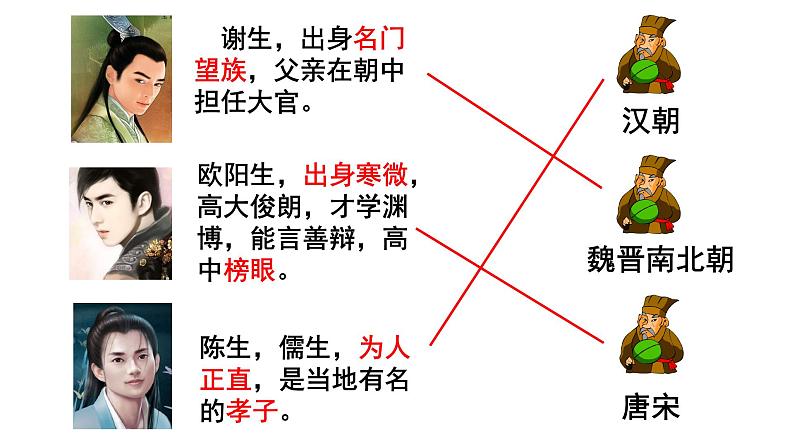 部编版高中历史必修《中外历史纲要》上册第7课隋唐制度的变化与创新课件第6页