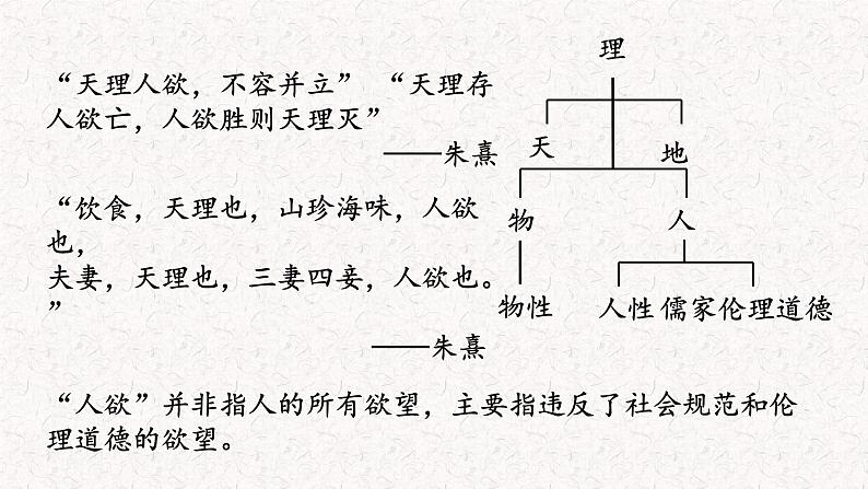 部编版高中历史必修《中外历史纲要》上册第12课辽宋夏金元的文化课件第5页