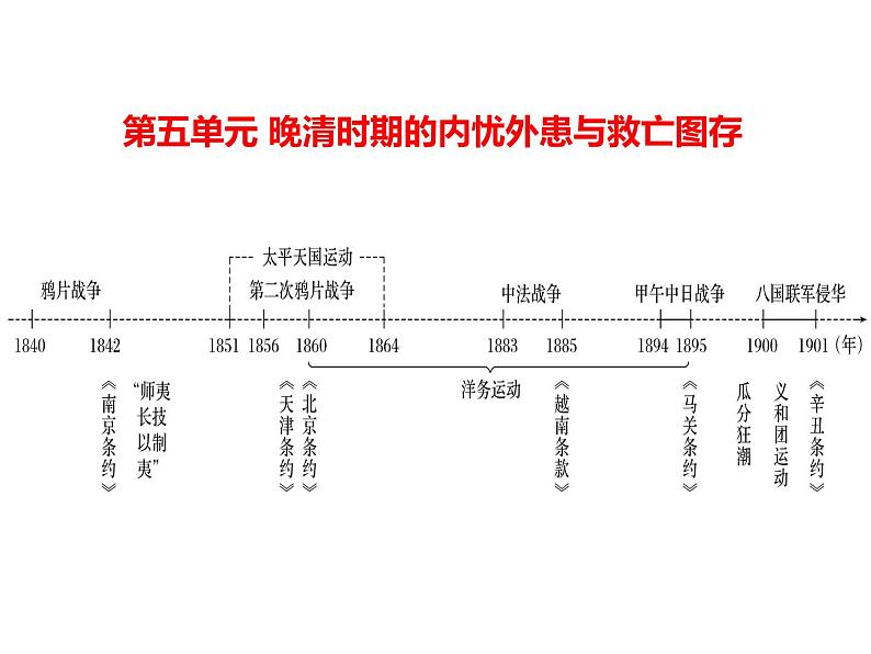 部编版高中历史必修《中外历史纲要》上册第16课两次鸦片战争课件01