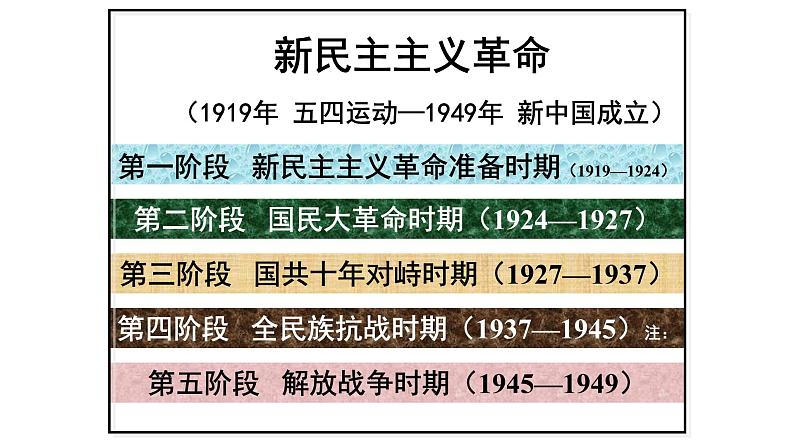 部编版高中历史必修《中外历史纲要》上册第22课南京国民政府的统治和中国共产党开辟革命新道路课件02