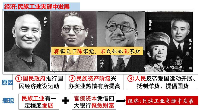 部编版高中历史必修《中外历史纲要》上册第22课南京国民政府的统治和中国共产党开辟革命新道路课件06